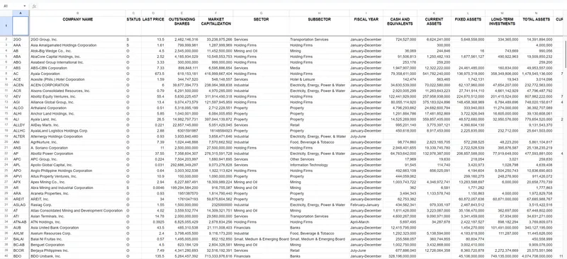 A spreadsheet of Philippine Stock Exchange companies with last price, outstanding shares, market capitalization, sector and balance-sheet figures